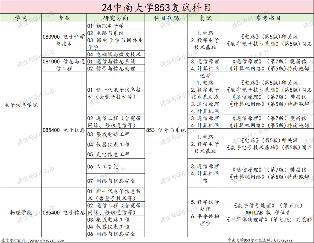 图片[3]-这所985专硕招生人数减半！-梦马考研