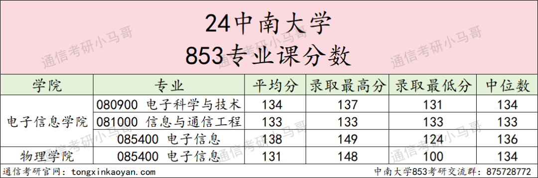 图片[16]-这所985专硕招生人数减半！-梦马考研