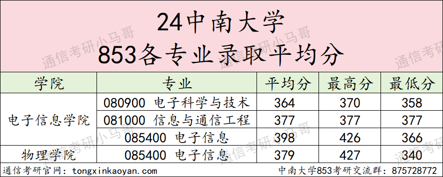 图片[14]-这所985专硕招生人数减半！-梦马考研