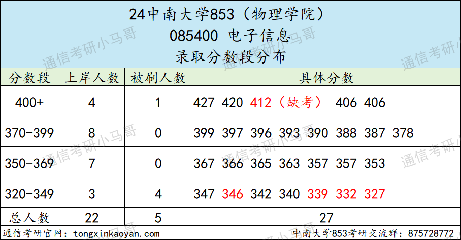 图片[12]-这所985专硕招生人数减半！-梦马考研