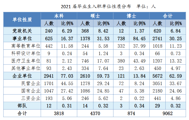 图片[17]-这所985专硕招生人数减半！-梦马考研