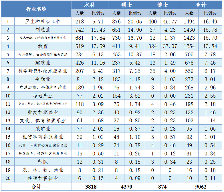图片[18]-这所985专硕招生人数减半！-梦马考研