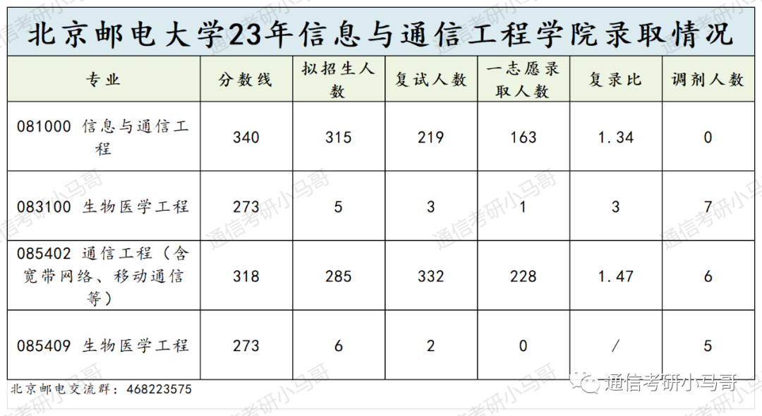 图片[2]-【通信TOP10！】deepseek 锐评！-梦马考研