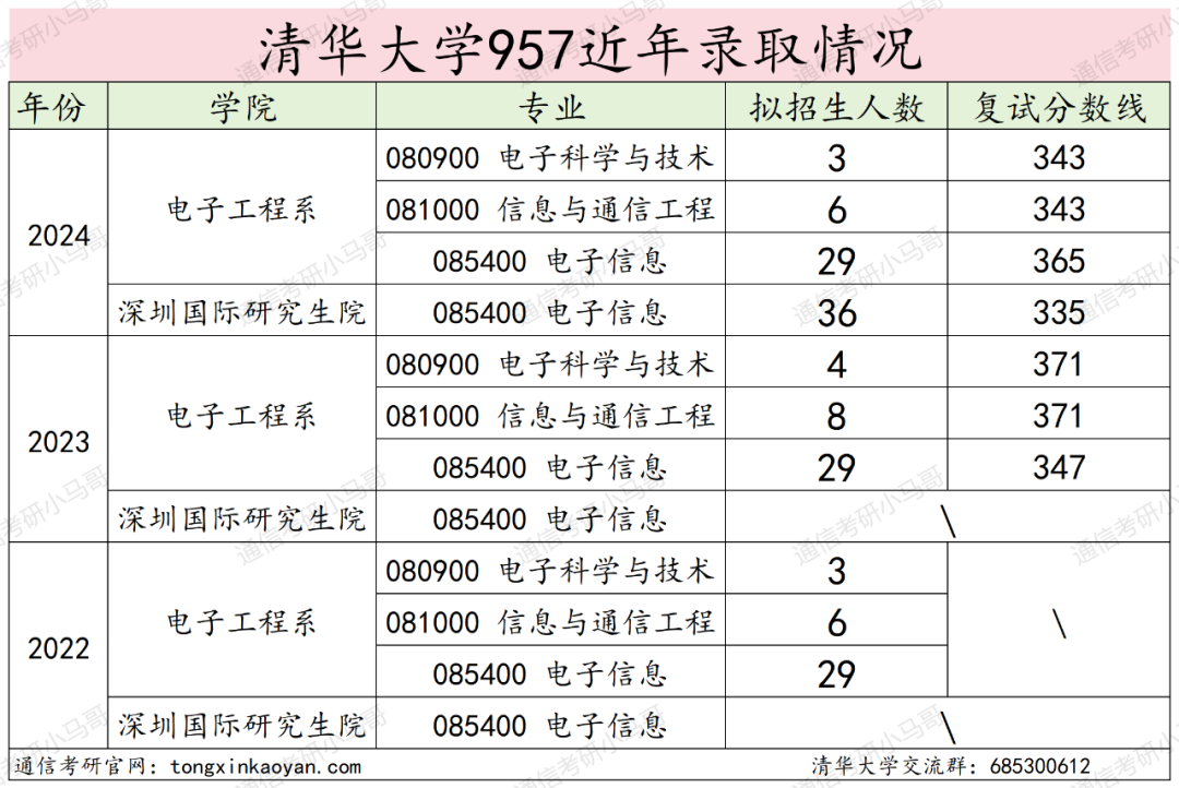 图片[12]-清华大学到底有多难考？-梦马考研
