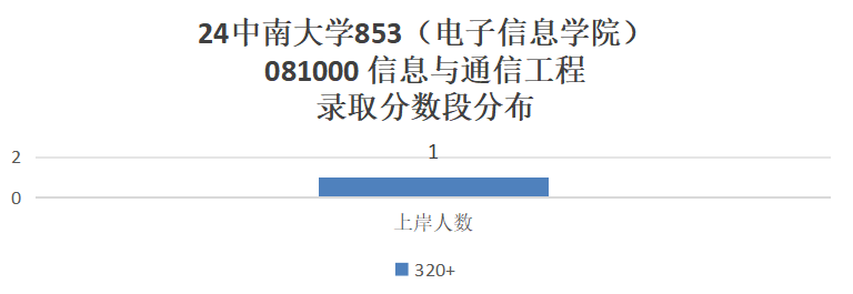 图片[9]-这所985专硕招生人数减半！-梦马考研