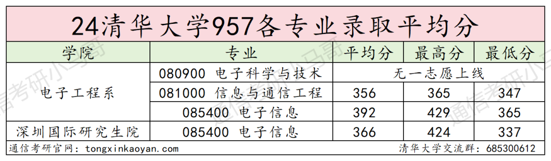 图片[11]-清华大学到底有多难考？-梦马考研