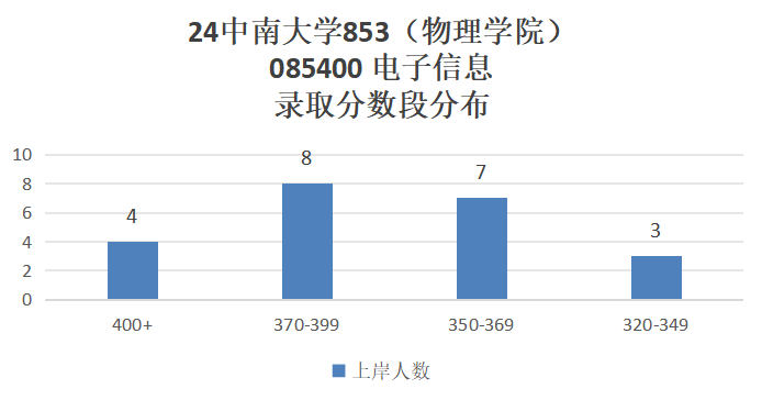 图片[13]-这所985专硕招生人数减半！-梦马考研