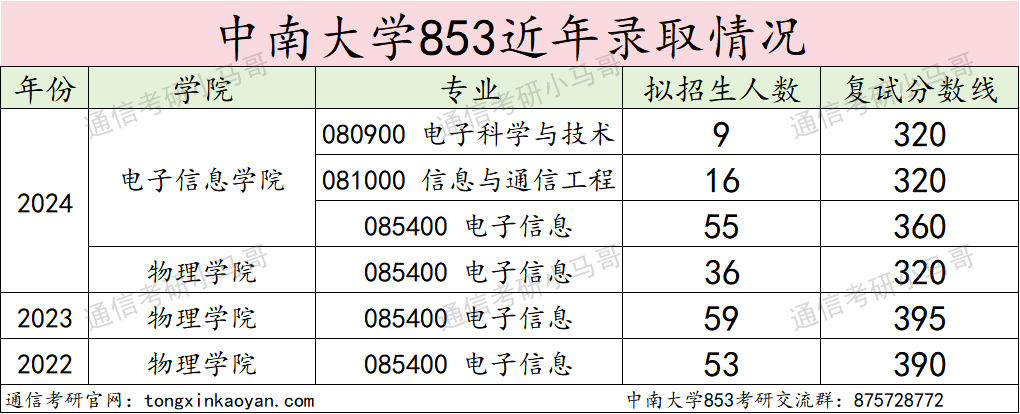 图片[15]-这所985专硕招生人数减半！-梦马考研