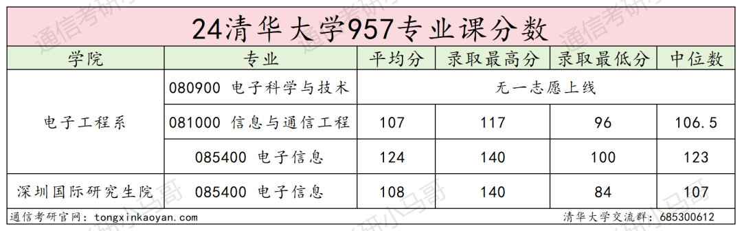 图片[13]-清华大学到底有多难考？-梦马考研
