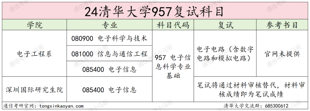 图片[3]-清华大学到底有多难考？-梦马考研