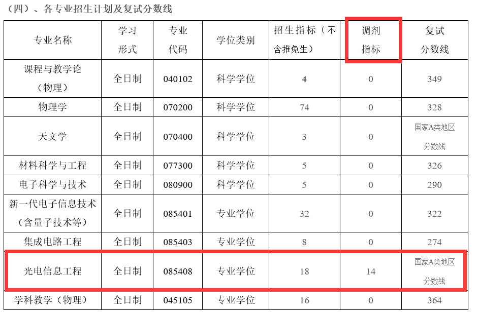 图片[1]-【250330】湖南师范大学—085408光电信息工程-梦马考研