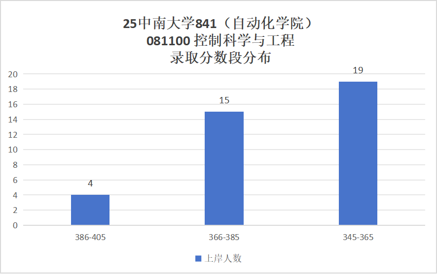 图片[7]-狠人！【985】+【仅招1人】也敢报！-电气考研