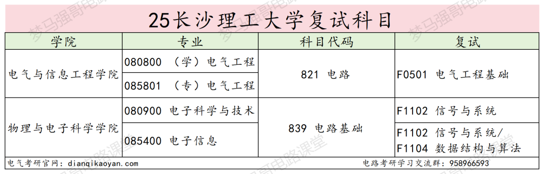 图片[3]-原电力部直属！超热门双非！-电气考研