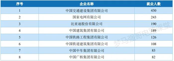 图片[17]-原电力部直属！超热门双非！-电气考研