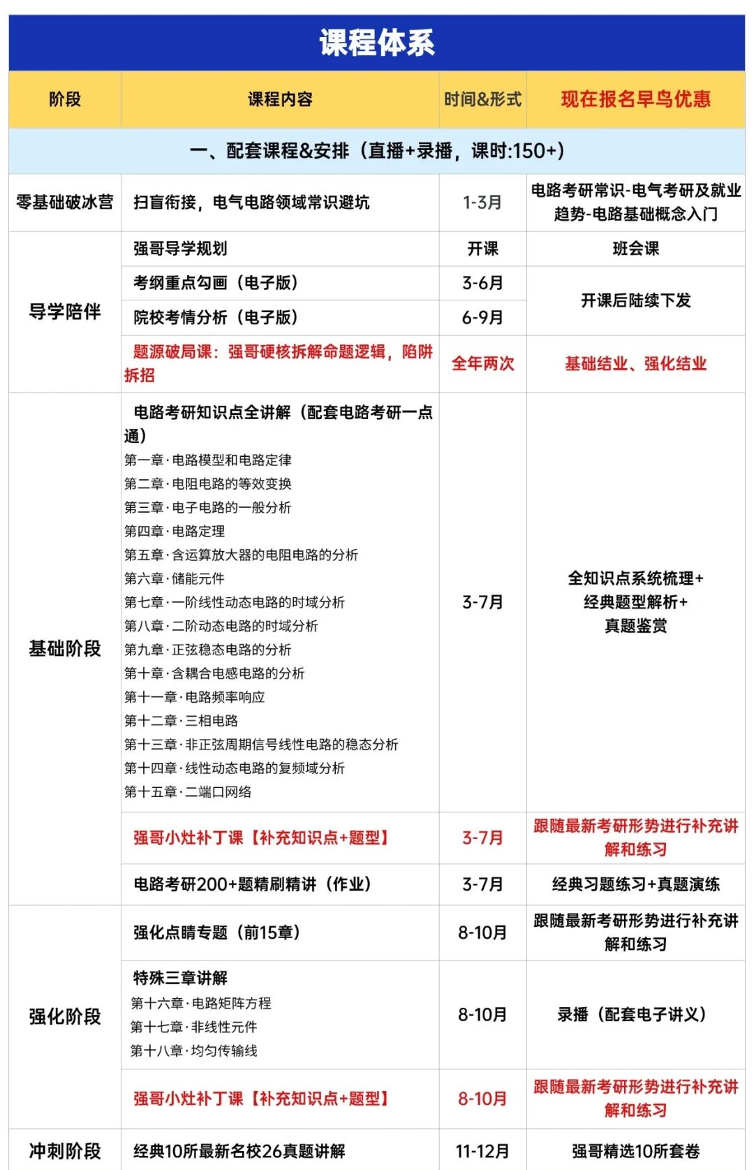 图片[3]-27课程上线了，有些话想说。-电气考研