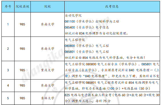 图片[8]-【27电气择校】100所院校数据汇总参考！-电气考研