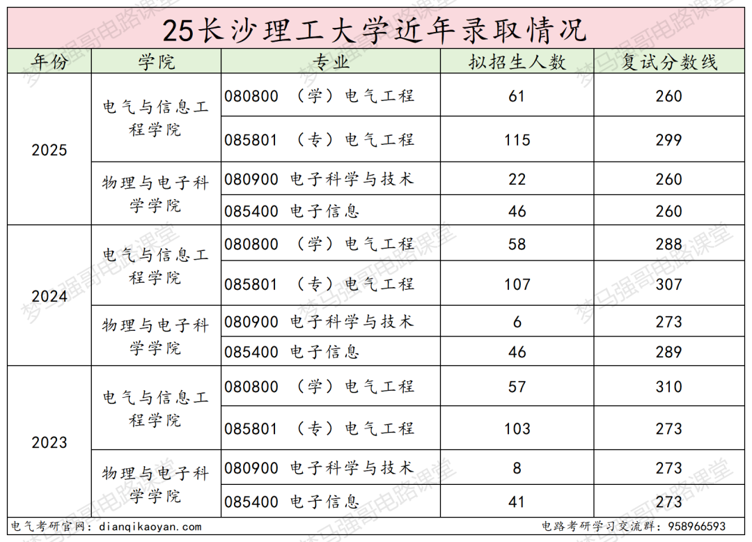 图片[15]-原电力部直属！超热门双非！-电气考研