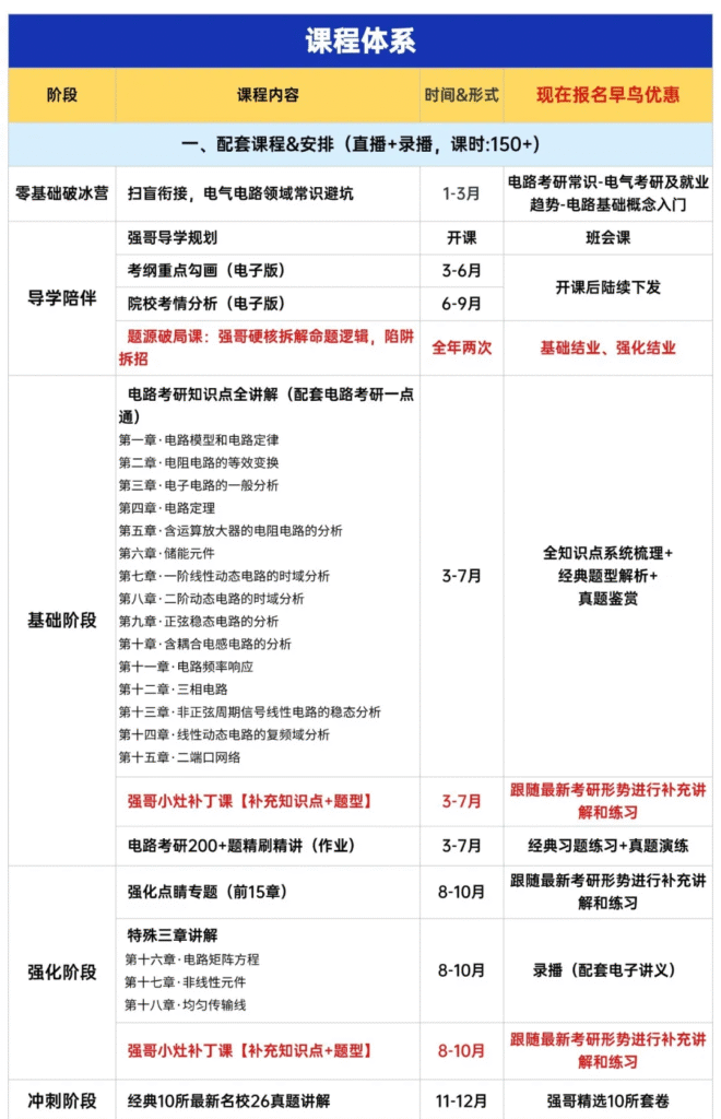 图片[3]-梦马电路全程班—b站up：犹如雨下-电气考研