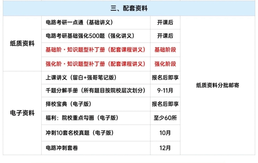 图片[5]-梦马电路全程班—b站up：犹如雨下-电气考研