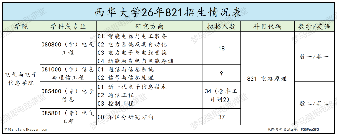 264分上岸国家级一流专业,省网入职率超高!