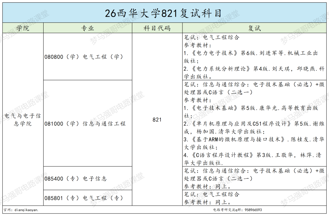 264分上岸国家级一流专业,省网入职率超高!