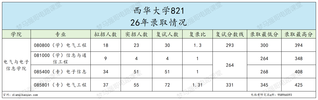 264分上岸国家级一流专业,省网入职率超高!