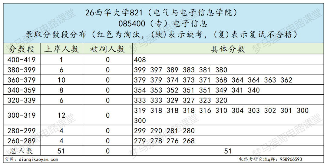 264分上岸国家级一流专业,省网入职率超高!