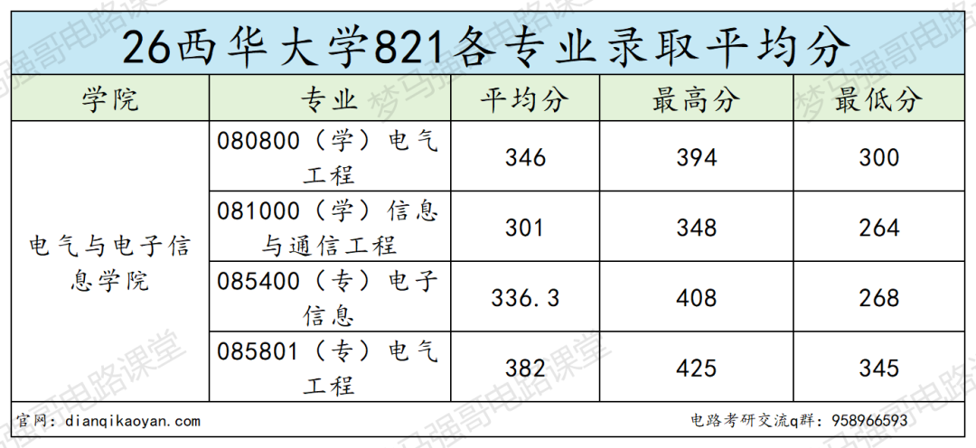 264分上岸国家级一流专业,省网入职率超高!