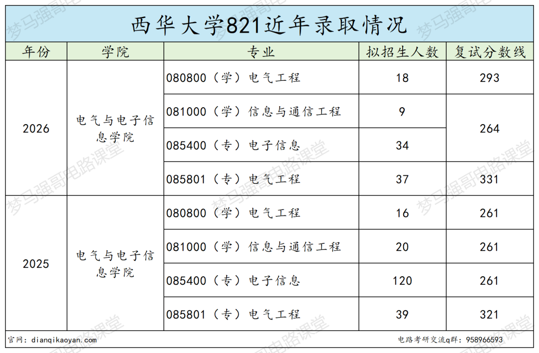264分上岸国家级一流专业,省网入职率超高!