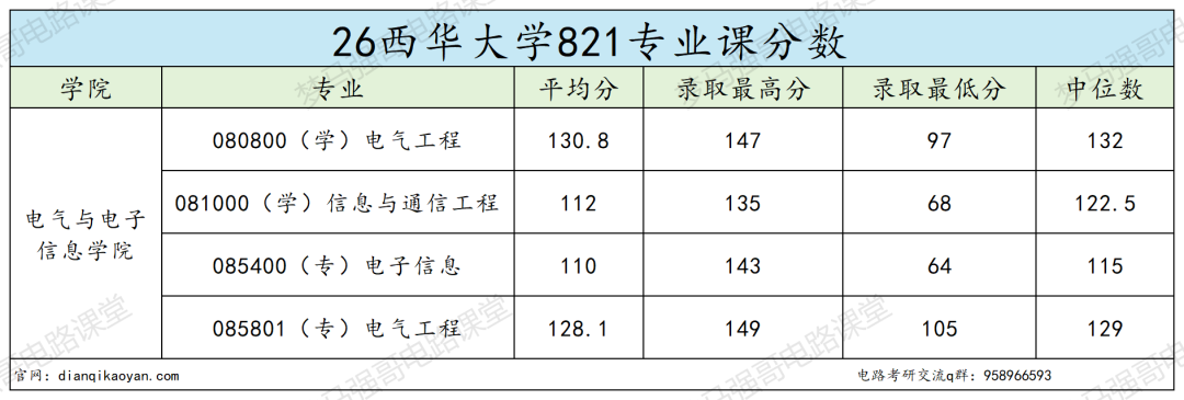 264分上岸国家级一流专业,省网入职率超高!