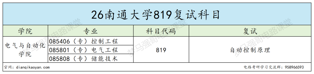 地处江苏，保护一志愿！专业课难度低，均分130+！