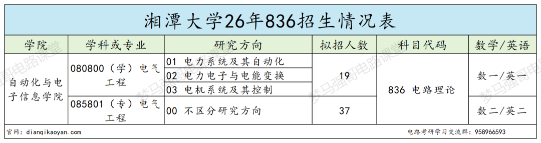 谁说双非的专业课就一定简单？