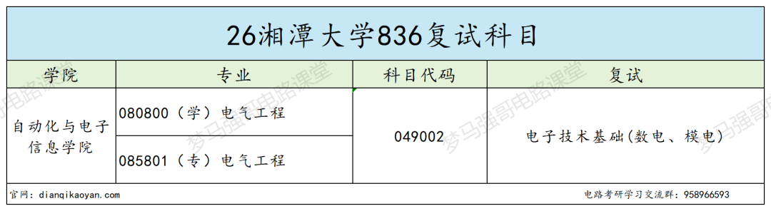 谁说双非的专业课就一定简单？
