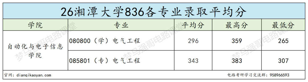 谁说双非的专业课就一定简单？