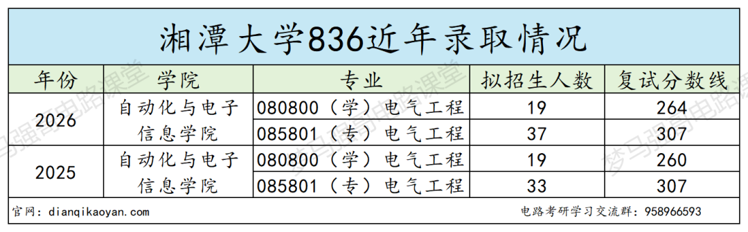谁说双非的专业课就一定简单？