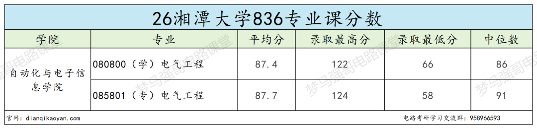 谁说双非的专业课就一定简单？