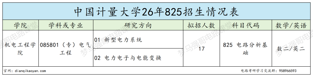 第三年招生,分数线连年下降!