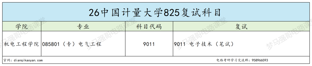 第三年招生,分数线连年下降!