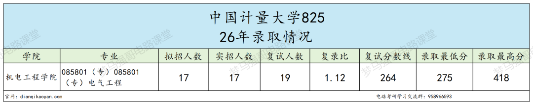 第三年招生,分数线连年下降!