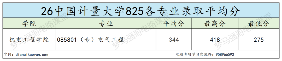 第三年招生,分数线连年下降!