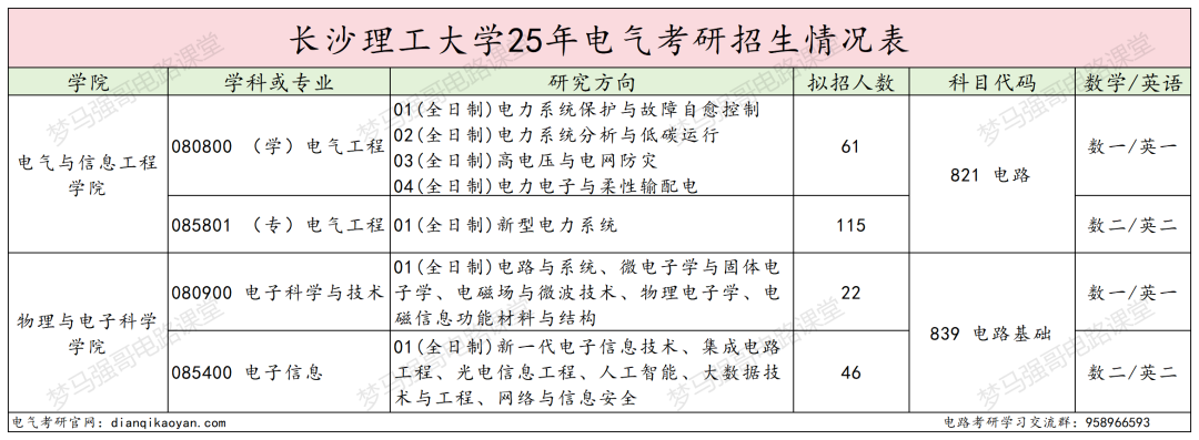 原电力部直属!超热门双非!