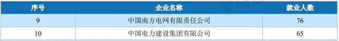 原电力部直属!超热门双非!
