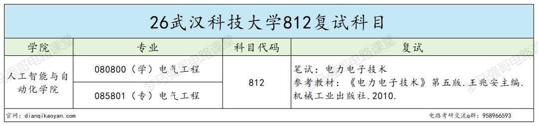 宝藏双非,常年国家线,保护一志愿!