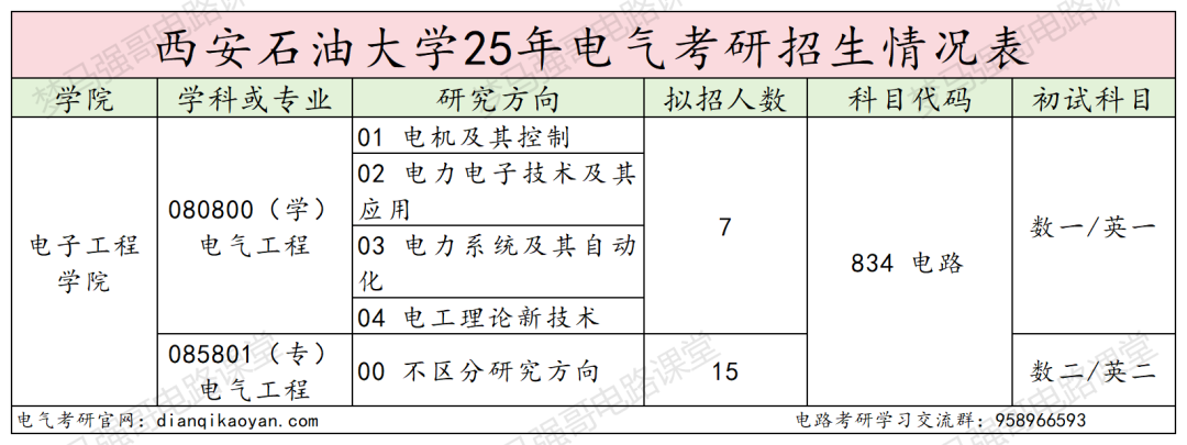 专硕暴涨20分,就业不错!