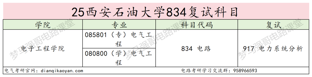 专硕暴涨20分,就业不错!