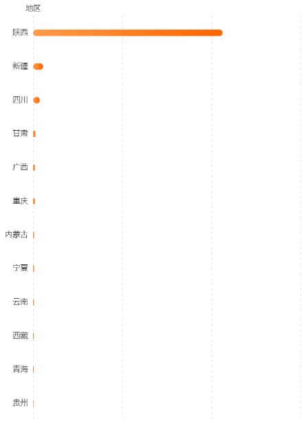 专硕暴涨20分,就业不错!