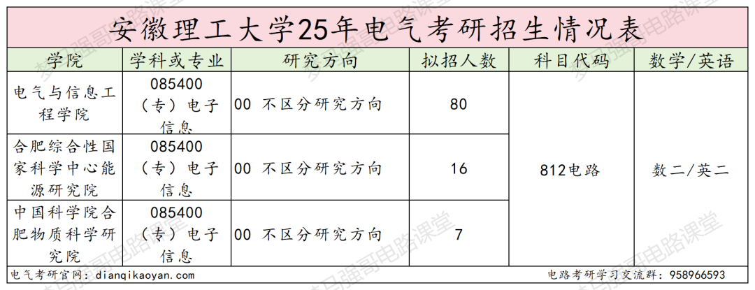 首年改考,扩招一倍,保护一志愿!