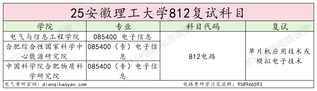 首年改考,扩招一倍,保护一志愿!