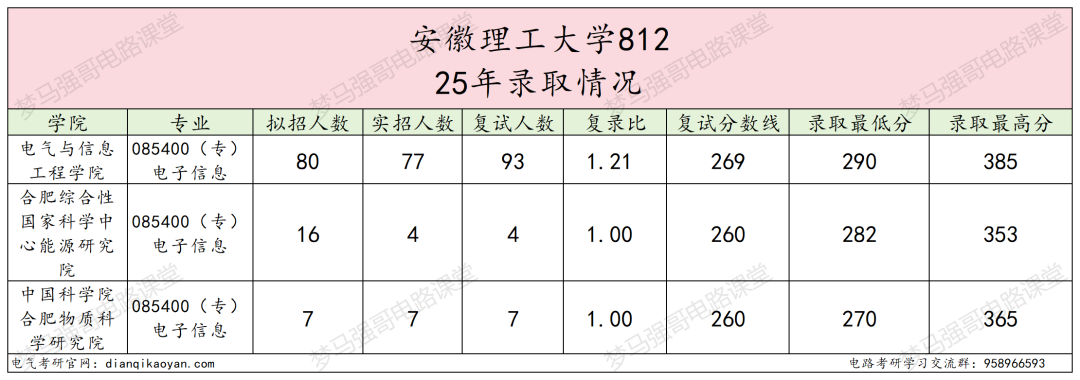 首年改考,扩招一倍,保护一志愿!