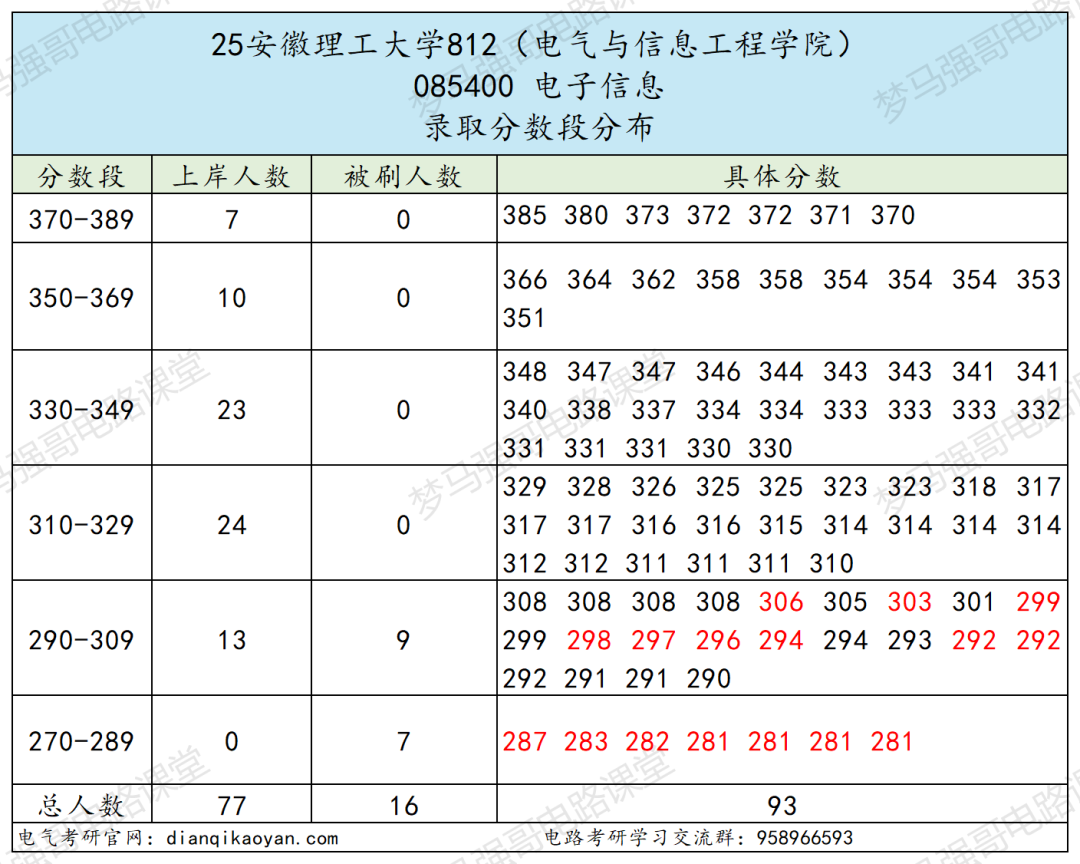 首年改考,扩招一倍,保护一志愿!